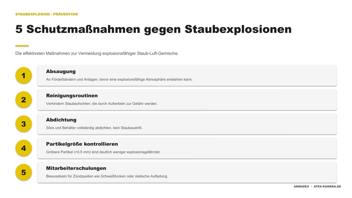Infografik: 5 Schutzmaßnahmen gegen Staubexplosionen: Absaugung, Reinigungsroutinen, Abdichtung, Partikelgröße kontrollieren, Mitarbeiterschulungen